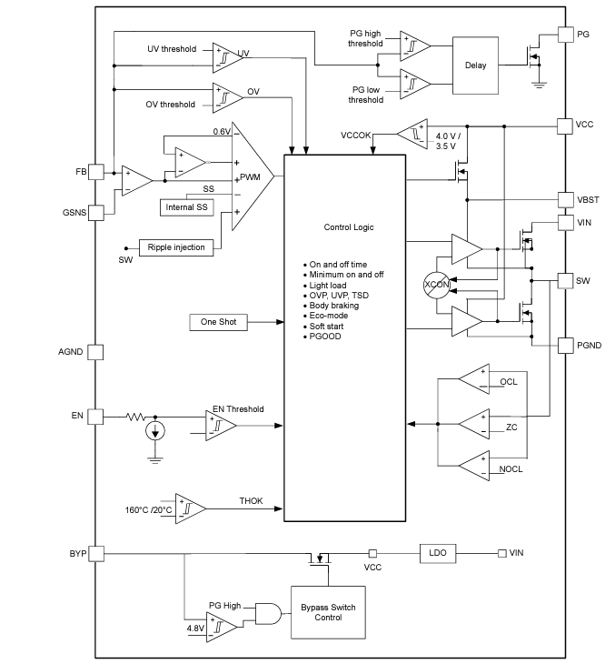 框图 - Texas Instruments TPS51375同步降压转换器